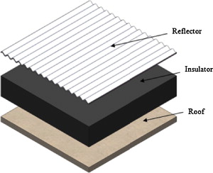 1-s2.0-S1364032111002504-gr4